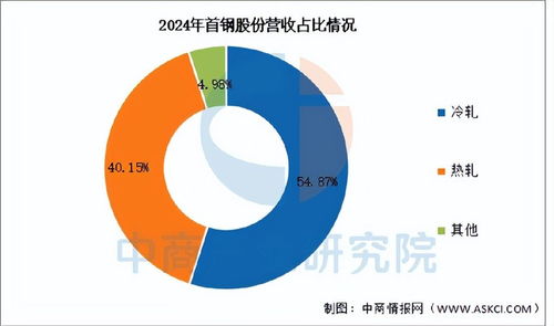 2025年中國硅鋼行業(yè)市場前景預(yù)測研究報(bào)告（簡版·國內(nèi)貿(mào)易）