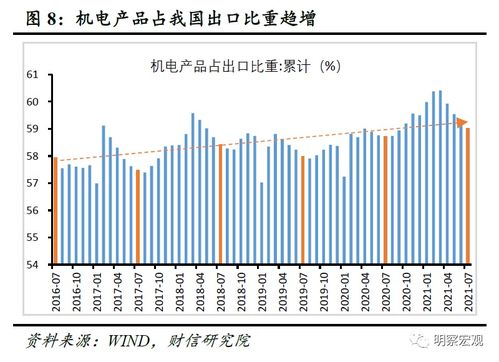 財(cái)信研究解讀7月外貿(mào)數(shù)據(jù) 內(nèi)需放緩下的出口韌性凸顯與國內(nèi)貿(mào)易挑戰(zhàn)